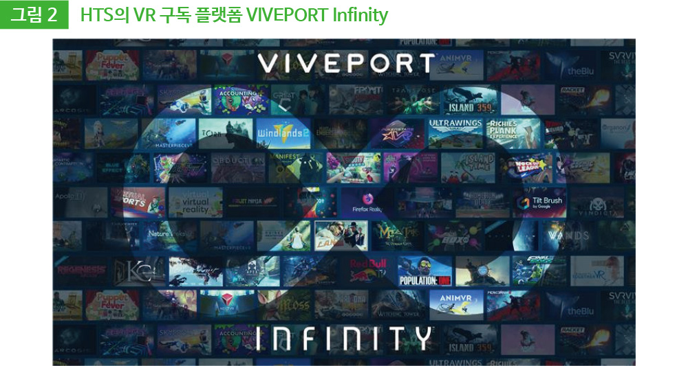 그림 2 HTS의 VR 구독 플랫폼 VIVEPORT Infinity