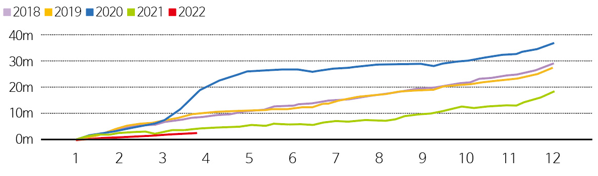 그림 3 넷플릭스의 연도별 가입자 증가율