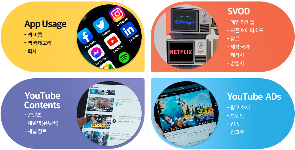 App Usage: 앱이름, 앱 카테고리, 회사 / SVOD: 메인 타이틀, 시즌 및 에피소드, 장르, 제작국가, 제작사, 방영사 / 유튜브 콘텐츠: 콘텐츠, 채널명, 채널장르 / 유튜브 ADs: 광고 소재, 브랜드, 업종, 광고주