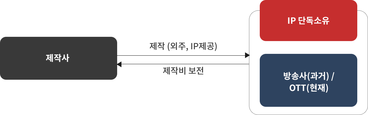 외주 제작 모델. 상세내용 하단 참조