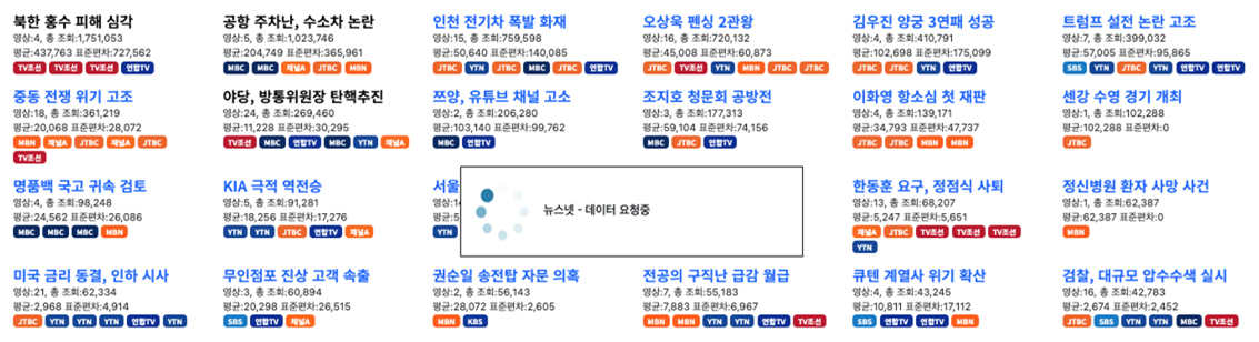 LLM을 활용한 디지털 뉴스 기획