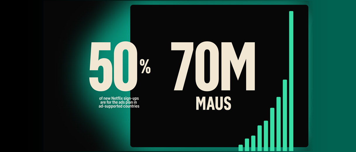 넷플릭스 광고모델 공개 2주년 성과. 50% of new Netflix sign-ups are for the ads plan in ad-supported countries. 70M MAUS