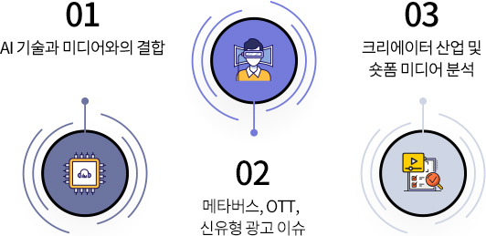 01. AI 기술과 미디어와의 결합 / 02. 메타버스, OTT, 신유형 광고 이슈 / 03. 크리에이터 산업 및 숏폼 미디어 분석