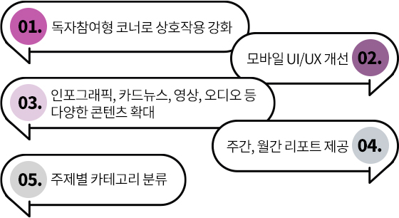 01. 독자참여형 코너로 상호작용 강화 / 02. 모바일 UI/UX 개선 / 03. 인포그래픽, 카드뉴스, 영상, 오디오 등 다양한 콘텐츠 확대 / 04. 주간, 월간 리포트 제공 / 05. 주제별 카테고리 분류