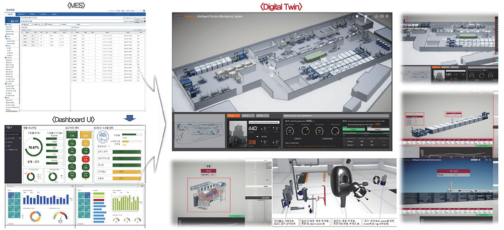 기존시스템에서 ‘디지털 트윈’으로의 전환된 이미지
