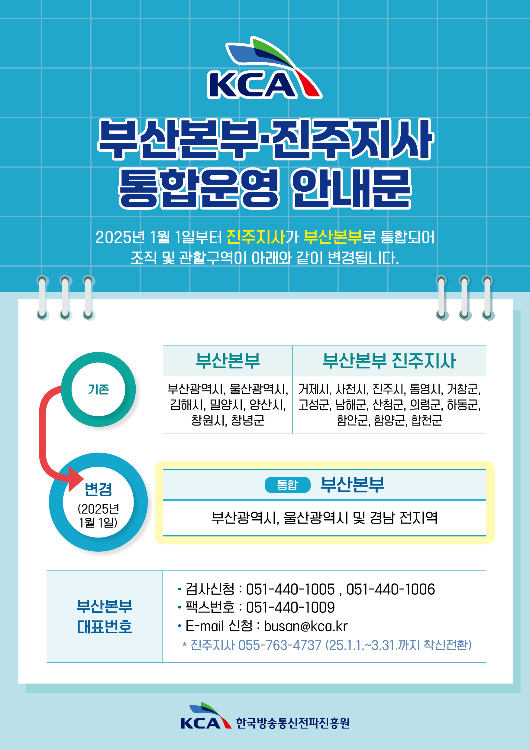 KCA 부산본부 진주지사 통합운영 안내문 <br>2025 1월 1일부터 진주지사가 부산본부로 통합되어 조직및 관할구역이 아래와 같이 변경됩니다. <br>기존 > 변경(2025년 1월 1일) <br>부산본부 / 부산광역시, 울산광역시, 김해시, 밀양시, 양산시, 창원시, 창년군 <br>부산본부 진주지사/ 거제시, 사천시, 진주시, 통영시, 거창군, 고성군, 남해군, 산청군, 의령군, 하동군, 함안군, 함양군, 합천군 <br>통합 부산본부/ 부산광역시, 울산광역시 및 경남 전지역 <br>부산본부 대표번호 / 검사신청: 051-440-1005, 051-440-1006 팩스번호: 051-440-1009 E-mail 신청: busan@kca.kr