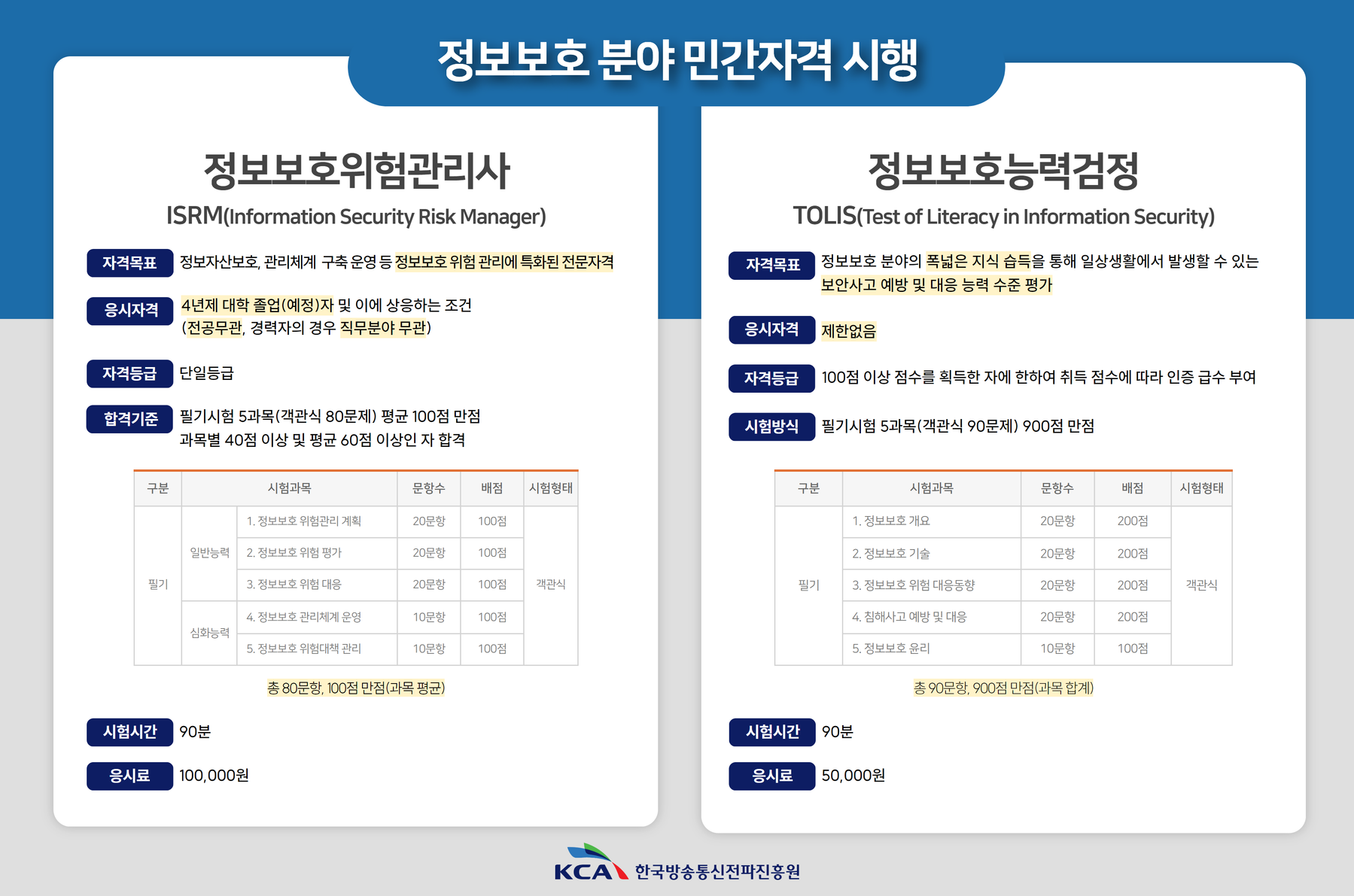 정보보호 분야 신규 자격 시행 안내