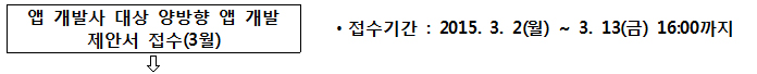 앱 개발사 대상 양방향 앱 개발 제안서 접수(3월) 접수기간 : 2015. 3. 2(월) ~ 3.13(금) 16:00까지