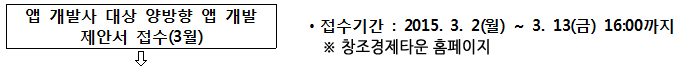 앱 개발사 대상 양방향 앱 개발 제안서 접수(3월) 접수기간 : 2015. 3. 2(월) ~ 3.13(금) 16:00까지 ※ 창조경제타운 홈페이지