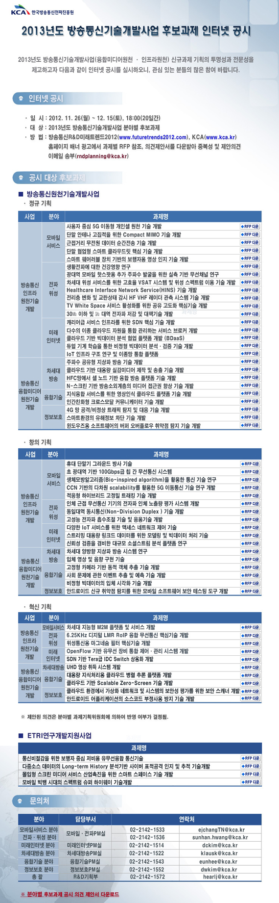 2013년도 방송통신기술개발사업 후보과제 인터넷 공시