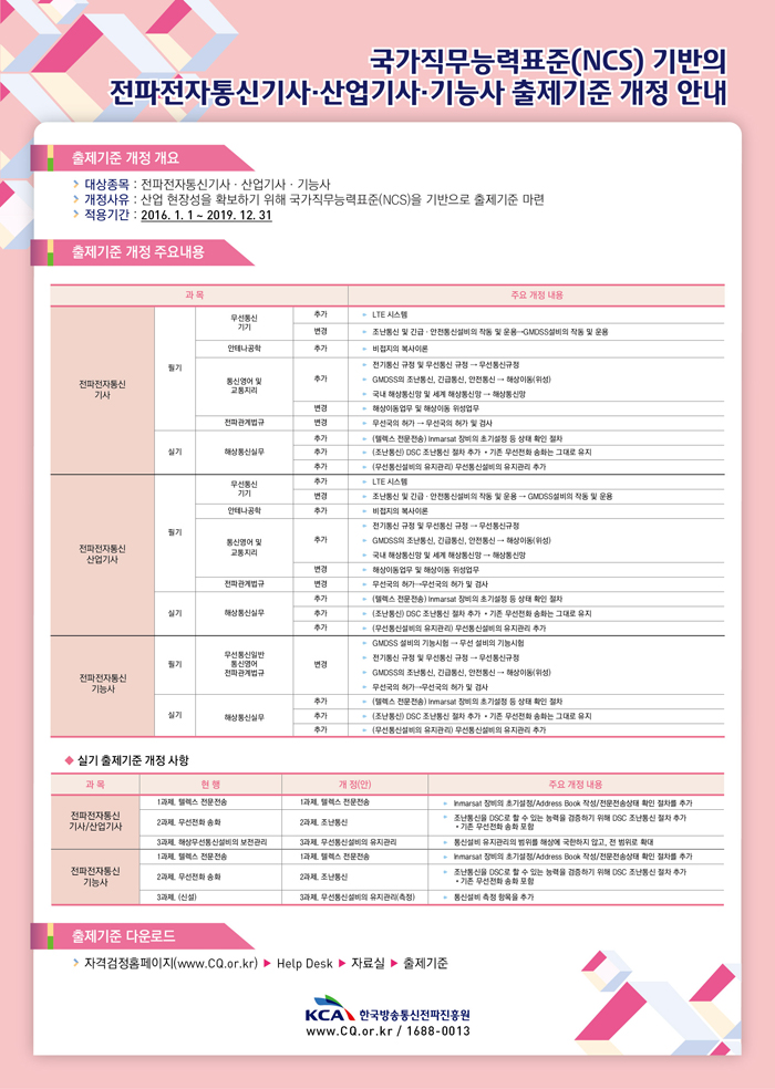 국가직무능력표준(NCS) 기반의 전파전자통신기사ㆍ산업기사ㆍ기능사 출제기준 개정 안내 포스터입니다.