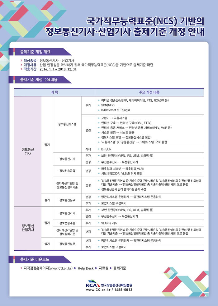 국가직무능력표준(NCS) 기반의 정보통신기사ㆍ산업기사 출제기준 개정 안내 포스터입니다.