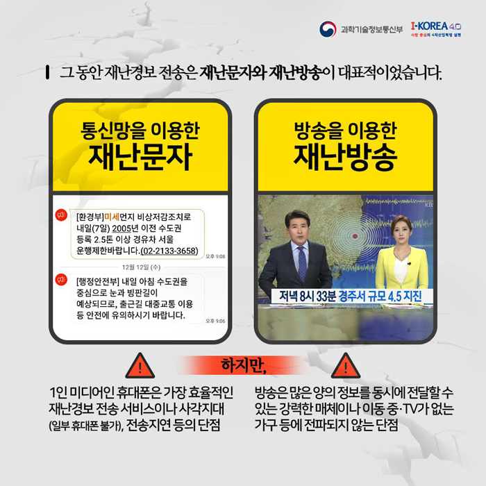 과학기술정보통신부 I-KOREA4.0 사람 중심의 4차산업혁명 실천 그동안 재난경보 전송은 재난문자와 재난방송이 대표적이었습니다. 통신망을 이용한 재난문자 방송을 이용한 재난방송 하지만 1인 미디어인 휴대폰은 가장 효율적인 재난경보 전송 서비스이나 사각지대(일부 휴대폰 불가), 전송지연 등의 단점 방송은 많은 양의 정보를 동시에 전달할 수 있는 강력한 매체이나 이동중ㆍTV가 없는 가구 등에 전파되지 않는 단점