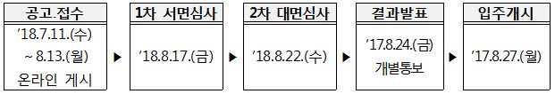 공고.접수 '18.7.11.(수)~8.13.(월) 온라인게시 ▶ 1차 서면심사 '18.8.17.(금)▶ 2차 대면심사 '18.8.22.(수)▶결과발표 '17.8.24.(금)개별통보▶입주개시 '17.8.27.(월)