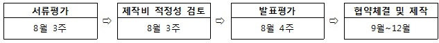 서류평가(8월 3주) → 제작비 적정성 검토(8월 3주) → 발표평가(8월 4주) → 협약체결 및 제작(9월 ~ 12월)