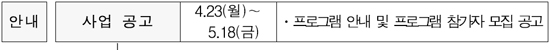 안내 : 사업공고 4.23(월)~5.18(금) 프로그램 안내 및 프로그램 참가자 모집 공고